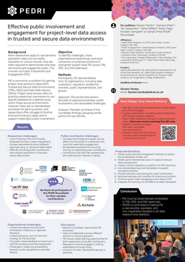 Conference poster highlighting findings from the roundtable exploring effective public involvement and engagement for project-level data access in trusted and secure data environments